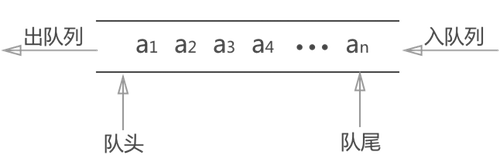 【代码随想录刷题总结】leetcode144,145,94-二叉树的前中后序遍历